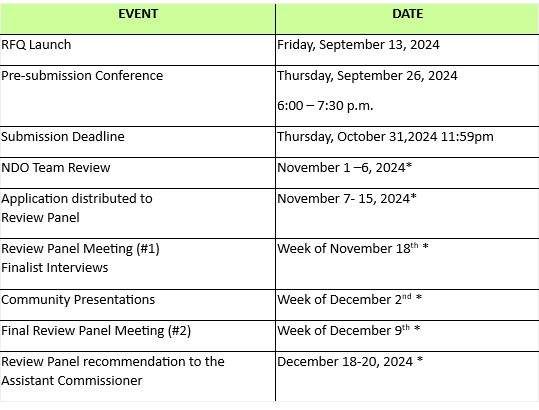 RFQ Timeline